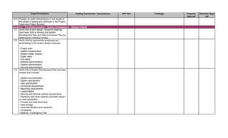 Testing Comments / Conclusions W/P Ref Findings Preparer
Sign-off
Reviewer Sign-
off
Audit Procedures
B15 Prepare an audit memorandum of the results of
this phase of testing and distribute to the Project
Team and Project Sponsor.
C1 Verify that project design / blueprint meetings
have been held to develop the System
Development Plan and Data Conversion Plan by
obtaining the meeting minutes.
C2 Verify that the appropriate employees are
participating in the project design meetings:
- Project team
- System implementors
- Subject matter experts
- Super users
- End users
- Network administrators
- System administrators
- Security administrators
C3 Verify that a System Development Plan has been
created and includes:
- System documentation
- System specification
- User specification
- Functional requirements
- Reporting requirements
- Customization
- Security and internal controls requirements
- Interfaces with other systems (consider impact
on inter-operability)
- Process and data flowcharts
- Data storage
- Issue identification and resolution
- Constraints
- Backout / Contingency Plan
Section C - Pre-Implementation: System Development -- Design & Build
 