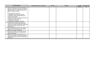 Testing Comments / Conclusions W/P Ref Findings Preparer
Sign-off
Reviewer Sign-
off
Audit Procedures
C7 Verify that the Project Team has developed the
data map. Determine if data map is in sufficient
detail to assist IT in converting the data and for
testers in testing the system.
- flow chart of data movement
- identification of common data elements
- identification of field mapping between old
system and new system
- determine file format and layout for import: field
length, format, name, values, etc.
- translation of data values
- identification of confidential / key data
C8 Assess whether the data to be converted is
confidential and whether appropriate security
measures have been implemented to protect that
data where it resides (e.g. dev / test / prod
environments).
C9 Verify that the Data Conversion Plan has been
approved by the Project Team Lead, Project
Sponsor, and System Implementor.
C10 Verify that the System Development Plan and
Data Conversion Plan are in compliance with
company procedures.
C11 Verify that the System Development Plan and
Data Conversion Plan have been discussed with
applicable employees involved in implementing
these plans.
 
