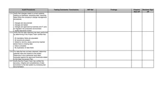 Testing Comments / Conclusions W/P Ref Findings Preparer
Sign-off
Reviewer Sign-
off
Audit Procedures
C14 Verify that changes made to current systems
(setting up interfaces, extracting data, importing
data) follow the company's change management
procedures.
- changes are documented
- changes are tested
- changes are approved by business and IT prior
to migration into production environment
- quality assurance review
C15 Verify that the data cleansing has been performed
by determining if the Project Team verified that:
- All mandatory fields are populated
- All records are present
- Default or dummy values cannot be inserted
where there is missing data
- Data is complete
- No duplication of data fields
C16 For data that has not been cleansed, determine
potential risks and impacts to the project.
Determine if error tolerances have been
evaluated against the approved thresholds stated
in the Data Conversion Plan.
C17 Verify that the Project Team has verified the
accuracy, integrity and completeness of data
conversion to the test system by reviewing test
documentation.
 