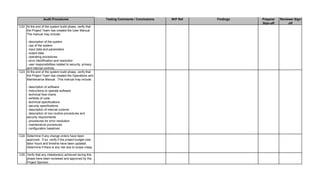 Testing Comments / Conclusions W/P Ref Findings Preparer
Sign-off
Reviewer Sign-
off
Audit Procedures
C22 At the end of the system build phase, verify that
the Project Team has created the User Manual.
The manual may include:
- description of the system
- use of the system
- input data and parameters
- output data
- operating procedures
- error identification and resolution
- user responsibilities related to security, privacy
and internal controls
C23 At the end of the system build phase, verify that
the Project Team has created the Operations and
Maintenance Manual. This manual may include:
- description of software
- instructions to operate software
- technical flow charts
- exhibits of code
- technical specifications
- security specifications
- description of internal controls
- description of non-routine procedures and
security requirements
- procedures for error resolution
- maintenance procedures
- configuration baselines
C24 Determine if any change orders have been
approved. If so, verify if the project budget cost,
labor hours and timeline have been updated.
Determine if there is any risk due to scope creep.
C25 Verify that any milestone(s) achieved during this
phase have been reviewed and approved by the
Project Sponsor.
 
