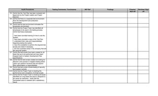 Testing Comments / Conclusions W/P Ref Findings Preparer
Sign-off
Reviewer Sign-
off
Audit Procedures
D3 Verify that the Test Plan has been reviewed and
approved by the Project Leader and Project
Sponsor.
D4 Verify that there is a separate test environment
from the development and production
environment.
D5 Verify that the test environment simluates the
production environment.
D6 Verify that the Project Team has identified all
employees to be used in the testing process.
Verify that these employees:
- have been provided training on how to use the
system
- have been provided a copy of the Test Plan
- understand their roles and responsibilities
regarding testing the system
- have the availability to perform the required test
scripts and retest if necessary
- are from business areas in the company that will
be using the system
D7 Verify that test scripts have been created for all
tests that are to be performed and have been
mapped back to System Development Plan
specifications.
D8 Verify that the test scripts created are testing for
failures in the process or negative testing where
users can't perform functions that are beyond
their authorization or responsibilities.
D9 Verify that test scripts include testing of security
and system controls.
D10 Verify that the Project Team is tracking the
performance and completion of all test scripts.
D11 Verify that the Project Team is tracking all issues
identified on a log where the issue is assigned to
an owner for resolution. Verify that the
remediated issue is retested with a satisfactory
result.
 