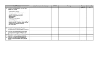 Testing Comments / Conclusions W/P Ref Findings Preparer
Sign-off
Reviewer Sign-
off
Audit Procedures
E1 Verify that an Implementation Plan has been
created and includes:
- implementation schedule
- development of production environment
- testing of production environment
- securing production environment
- data conversion
- data back-up
- contingency / fallback plan
- approvals to go live
- resolution of any issues identified prior to go-live
- acceptance of any unresolved issues identified
- tracking go-live tasks (e.g. checklist)
- go / no-go criteria
E2 Verify that the Implementation Plan is in
compliance with company policy and procedures.
E3 Verify that the Implementation Plan has been
reviewed and approved by the Project Lead,
Project Sponsor, and System Implementor.
E4 Evaluate the implementation schedule and
determine if it is reasonable and achievable.
E5 Verify that the data in the current system is
backed up prior to converting data to the new
system.
 