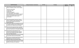 Testing Comments / Conclusions W/P Ref Findings Preparer
Sign-off
Reviewer Sign-
off
Audit Procedures
E6 Verify that data converted to the production
system is complete, accurate, and has integrity.
- batch and control totals
- check sums / digits
- range checks
- date and time stamps
- user reconciliations / data validation
- use a data analysis tool to compare a sample of
data from the old system and the new system
- verify a test sample of data to source
documentation
E7 Verify that appropriate controls are in place to
prevent or detect any data manipulation during
the conversion process and that they are
operating effectively.
E8 Verify that the Project Team addresses any errors
or omissions identified as part of testing the data
conversion prior to going live with the system.
E9 Verify that all test scripts have been completed
and any issues identified during the testing phase
have been resolved prior to the system going live.
E10 Verify that tests scripts performed on the
production environment have been completed
and any issues identified have been resolved
prior to the system going live.
E11 Verify that unresolved issues have been identified
by the Project Lead and are being tracked.
E12 Verify that any unresolved issues that will not be
addressed prior to go live will not have a
significant impact on the production system.
E13 Verify that unresolved issues have been reviewed
and approved by the Project Sponsor and Project
Steering Committee prior to going live.
 