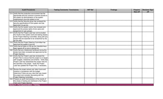 Testing Comments / Conclusions W/P Ref Findings Preparer
Sign-off
Reviewer Sign-
off
Audit Procedures
E14 Verify that the production environment has the
appropriate security controls to prevent access to
the system by administrators or the system
implementors once the system is live.
E15 Verify that the Security group has reviewed the
security specifications of the system and has
approved it to go-live.
E16 Verify that the system owner has reviewed and
approved the access rights of end users and
assignment of user groups.
E17 Verify that the Project Lead has communicated
the results of the system build and testing phases
to the Project Steering Committee, along with any
issues that are expected to be unresolved by the
go-live date.
E18 Verify that the Project Steering Committee has
approved the system to go live.
E19 Verify that all tasks on the go-live checklist have
been signed-off on prior to going live.
E20 Verify that any milestone(s) achieved during this
phase have been reviewed and approved by the
Project Sponsor.
E21 Verify that the Project Lead has reviewed the
Project Plan to ensure that the project is on target
with budgets, milestones and timeline. Verify that
Project Lead has reassessed the project risks for
the activities in this phase. Verify the Project
Lead has updated the Project Plan, if necessary.
E22 Review the project actual cost, labor hours and
timeline in comparison with the budget.
Determine if there are any risks that may impact
the project and consider discussing with the
Project Steering Committee.
E23 Prepare an audit memorandum of the results of
this phase of testing and distribute to the Project
Team and Project Sponsor.
Section F - Pre-Implementation: Training
 