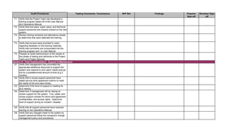 Testing Comments / Conclusions W/P Ref Findings Preparer
Sign-off
Reviewer Sign-
off
Audit Procedures
F1 Verify that the Project Team has developed a
training program based off of the User Manual
and Operations Manual.
F2 Verify that end users, super users, and technical
support personnel are properly trained on the new
system.
F3 Review training schedule and attendance sheets
to determine that users attended the training.
F4 Verify that surveys were provided to users
regarding feedback on the training materials.
Verify that comments are incorporated into the
training program and / or User Manual.
F5 Prepare an audit memorandum of the results of
this phase of testing and distribute to the Project
Team and Project Sponsor.
G1 Verify that management has committed the
appropriate additional resources to support the
system and respond to end users' needs post go-
live for a predetermined amount of time (e.g 3
months).
G2 Verify that in-house support personnel have
stated service level agreement metrics to meet
the needs of the end users timely.
G3 Determine if the level of support is meeting its
SLA metrics.
G4 Determine if management will be relying on
vendor support for the system. If so, obtain and
review support contract for terms and agreement,
confidentiality, and access rights. Determine
level of support during an incident / disaster.
G5 Verify that all support personnel have received
training on the Operations Manual.
G6 Verify that any changes made to the system by
support personnel follow the company's change
management policy and procedures.
Section G - Post Implementation: Support & Maintenance
 