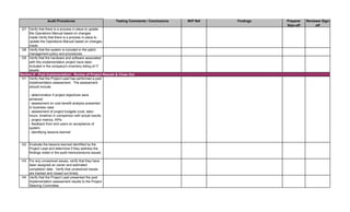Testing Comments / Conclusions W/P Ref Findings Preparer
Sign-off
Reviewer Sign-
off
Audit Procedures
G7 Verify that there is a process in place to update
the Operations Manual based on changes
made.Verify that there is a process in place to
update the Operations Manual based on changes
made.
G8 Verify that the system is included in the patch
management policy and procedures.
G9 Verify that the hardware and software associated
with this implementation project have been
included in the company's inventory listing of IT
assets.
H1 Verify that the Project Lead has performed a post
implementation assessment. The assessment
should include:
- determination if project objectives were
achieved
- assessment on cost benefit analysis presented
in business case
- assessment of project budgets (cost, labor
hours, timeline) in comparison with actual results
- project metrics, KPIs
- feedback from end users on acceptance of
system
- identifying lessons learned
H2 Evaluate the lessons learned identified by the
Project Lead and determine if they address the
findings noted in the audit memorandums issued.
H3 For any unresolved issues, verify that they have
been assigned an owner and estimated
completion date. Verify that unresolved issues
are tracked and closed out timely.
H4 Verify that the Project Lead presented the post
implementation assessment results to the Project
Steering Committee.
Section H - Post Implementation: Review of Project Results & Close Out
 