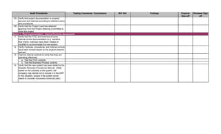 Testing Comments / Conclusions W/P Ref Findings Preparer
Sign-off
Reviewer Sign-
off
Audit Procedures
H5 Verify that project documentation is properly
secured and retained according to retention policy
and procedures.
H6 Verify that the Project Lead has obtained
approval from the Project Steering Committee to
close the project.
I1 Verify that the ITGC and business process
internal control documentation (e.g. narrative,
flow charts, matrices) have been created or
modified to accommodate the new system.
I2 Verify if policies, procedures, and internal controls
have been revised based on the project's lessons
learned.
Test the internal controls to verify that they are
operating effectively.
a. Test the ITGC controls.
b. Test the Business Process controls.
I4 Verify that the new system has been added to the
Disaster Recovery Procedures Manual. (Note:
based on the criticality of the system, the
company may decide not to include it in the DRP.
In this situation, assess if the system owner
needs to consider a business continuity plan).
Secion I - Post Implementation: Internal Controls Assessment
I3
 