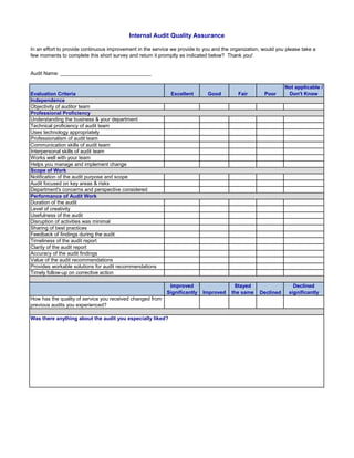 Audit Name: ________________________________
Evaluation Criteria Excellent Good Fair Poor
Not applicable /
Don't Know
Objectivity of auditor team
Understanding the business & your department
Technical proficiency of audit team
Uses technology appropriately
Professionalism of audit team
Communication skills of audit team
Interpersonal skills of audit team
Works well with your team
Helps you manage and implement change
Notification of the audit purpose and scope
Audit focused on key areas & risks
Department's concerns and perspective considered
Duration of the audit
Level of creativity
Usefulness of the audit
Disruption of activities was minimal
Sharing of best practices
Feedback of findings during the audit
Timeliness of the audit report
Clarity of the audit report
Accuracy of the audit findings
Value of the audit recommendations
Provides workable solutions for audit recommendations
Timely follow-up on corrective action
Improved
Significantly Improved
Stayed
the same Declined
Declined
significantly
How has the quality of service you received changed from
previous audits you experienced?
Internal Audit Quality Assurance
In an effort to provide continuous improvement in the service we provide to you and the organization, would you please take a
few moments to complete this short survey and return it promptly as indicated below? Thank you!
Independence
Professional Proficiency
Scope of Work
Performance of Audit Work
Was there anything about the audit you especially liked?
 
