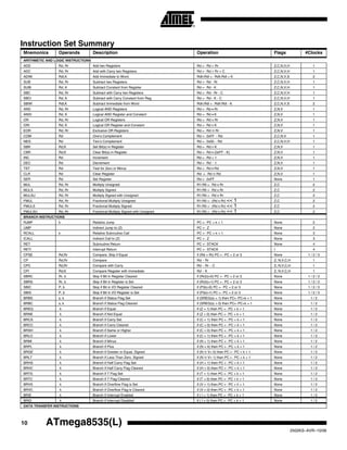 10 ATmega8535(L)
2502KS–AVR–10/06
Instruction Set Summary
Mnemonics Operands Description Operation Flags #Clocks
ARITHMETIC AND LOGIC INSTRUCTIONS
ADD Rd, Rr Add two Registers Rd ← Rd + Rr Z,C,N,V,H 1
ADC Rd, Rr Add with Carry two Registers Rd ← Rd + Rr + C Z,C,N,V,H 1
ADIW Rdl,K Add Immediate to Word Rdh:Rdl ← Rdh:Rdl + K Z,C,N,V,S 2
SUB Rd, Rr Subtract two Registers Rd ← Rd - Rr Z,C,N,V,H 1
SUBI Rd, K Subtract Constant from Register Rd ← Rd - K Z,C,N,V,H 1
SBC Rd, Rr Subtract with Carry two Registers Rd ← Rd - Rr - C Z,C,N,V,H 1
SBCI Rd, K Subtract with Carry Constant from Reg. Rd ← Rd - K - C Z,C,N,V,H 1
SBIW Rdl,K Subtract Immediate from Word Rdh:Rdl ← Rdh:Rdl - K Z,C,N,V,S 2
AND Rd, Rr Logical AND Registers Rd ← Rd • Rr Z,N,V 1
ANDI Rd, K Logical AND Register and Constant Rd ← Rd • K Z,N,V 1
OR Rd, Rr Logical OR Registers Rd ← Rd v Rr Z,N,V 1
ORI Rd, K Logical OR Register and Constant Rd ← Rd v K Z,N,V 1
EOR Rd, Rr Exclusive OR Registers Rd ← Rd ⊕ Rr Z,N,V 1
COM Rd One’s Complement Rd ← 0xFF − Rd Z,C,N,V 1
NEG Rd Two’s Complement Rd ← 0x00 − Rd Z,C,N,V,H 1
SBR Rd,K Set Bit(s) in Register Rd ← Rd v K Z,N,V 1
CBR Rd,K Clear Bit(s) in Register Rd ← Rd • (0xFF - K) Z,N,V 1
INC Rd Increment Rd ← Rd + 1 Z,N,V 1
DEC Rd Decrement Rd ← Rd − 1 Z,N,V 1
TST Rd Test for Zero or Minus Rd ← Rd • Rd Z,N,V 1
CLR Rd Clear Register Rd ← Rd ⊕ Rd Z,N,V 1
SER Rd Set Register Rd ← 0xFF None 1
MUL Rd, Rr Multiply Unsigned R1:R0 ← Rd x Rr Z,C 2
MULS Rd, Rr Multiply Signed R1:R0 ← Rd x Rr Z,C 2
MULSU Rd, Rr Multiply Signed with Unsigned R1:R0 ← Rd x Rr Z,C 2
FMUL Rd, Rr Fractional Multiply Unsigned R1:R0 ← (Rd x Rr) << 1 Z,C 2
FMULS Rd, Rr Fractional Multiply Signed R1:R0 ← (Rd x Rr) << 1 Z,C 2
FMULSU Rd, Rr Fractional Multiply Signed with Unsigned R1:R0 ← (Rd x Rr) << 1 Z,C 2
BRANCH INSTRUCTIONS
RJMP k Relative Jump PC ← PC + k + 1 None 2
IJMP Indirect Jump to (Z) PC ← Z None 2
RCALL k Relative Subroutine Call PC ← PC + k + 1 None 3
ICALL Indirect Call to (Z) PC ← Z None 3
RET Subroutine Return PC ← STACK None 4
RETI Interrupt Return PC ← STACK I 4
CPSE Rd,Rr Compare, Skip if Equal if (Rd = Rr) PC ← PC + 2 or 3 None 1 / 2 / 3
CP Rd,Rr Compare Rd − Rr Z, N,V,C,H 1
CPC Rd,Rr Compare with Carry Rd − Rr − C Z, N,V,C,H 1
CPI Rd,K Compare Register with Immediate Rd − K Z, N,V,C,H 1
SBRC Rr, b Skip if Bit in Register Cleared if (Rr(b)=0) PC ← PC + 2 or 3 None 1 / 2 / 3
SBRS Rr, b Skip if Bit in Register is Set if (Rr(b)=1) PC ← PC + 2 or 3 None 1 / 2 / 3
SBIC P, b Skip if Bit in I/O Register Cleared if (P(b)=0) PC ← PC + 2 or 3 None 1 / 2 / 3
SBIS P, b Skip if Bit in I/O Register is Set if (P(b)=1) PC ← PC + 2 or 3 None 1 / 2 / 3
BRBS s, k Branch if Status Flag Set if (SREG(s) = 1) then PC←PC+k + 1 None 1 / 2
BRBC s, k Branch if Status Flag Cleared if (SREG(s) = 0) then PC←PC+k + 1 None 1 / 2
BREQ k Branch if Equal if (Z = 1) then PC ← PC + k + 1 None 1 / 2
BRNE k Branch if Not Equal if (Z = 0) then PC ← PC + k + 1 None 1 / 2
BRCS k Branch if Carry Set if (C = 1) then PC ← PC + k + 1 None 1 / 2
BRCC k Branch if Carry Cleared if (C = 0) then PC ← PC + k + 1 None 1 / 2
BRSH k Branch if Same or Higher if (C = 0) then PC ← PC + k + 1 None 1 / 2
BRLO k Branch if Lower if (C = 1) then PC ← PC + k + 1 None 1 / 2
BRMI k Branch if Minus if (N = 1) then PC ← PC + k + 1 None 1 / 2
BRPL k Branch if Plus if (N = 0) then PC ← PC + k + 1 None 1 / 2
BRGE k Branch if Greater or Equal, Signed if (N ⊕ V= 0) then PC ← PC + k + 1 None 1 / 2
BRLT k Branch if Less Than Zero, Signed if (N ⊕ V= 1) then PC ← PC + k + 1 None 1 / 2
BRHS k Branch if Half Carry Flag Set if (H = 1) then PC ← PC + k + 1 None 1 / 2
BRHC k Branch if Half Carry Flag Cleared if (H = 0) then PC ← PC + k + 1 None 1 / 2
BRTS k Branch if T Flag Set if (T = 1) then PC ← PC + k + 1 None 1 / 2
BRTC k Branch if T Flag Cleared if (T = 0) then PC ← PC + k + 1 None 1 / 2
BRVS k Branch if Overflow Flag is Set if (V = 1) then PC ← PC + k + 1 None 1 / 2
BRVC k Branch if Overflow Flag is Cleared if (V = 0) then PC ← PC + k + 1 None 1 / 2
BRIE k Branch if Interrupt Enabled if ( I = 1) then PC ← PC + k + 1 None 1 / 2
BRID k Branch if Interrupt Disabled if ( I = 0) then PC ← PC + k + 1 None 1 / 2
DATA TRANSFER INSTRUCTIONS
 
