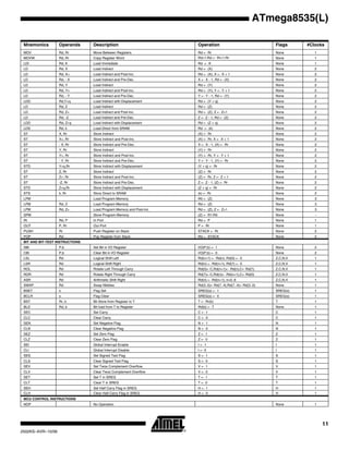 11
ATmega8535(L)
2502KS–AVR–10/06
MOV Rd, Rr Move Between Registers Rd ← Rr None 1
MOVW Rd, Rr Copy Register Word Rd+1:Rd ← Rr+1:Rr None 1
LDI Rd, K Load Immediate Rd ← K None 1
LD Rd, X Load Indirect Rd ← (X) None 2
LD Rd, X+ Load Indirect and Post-Inc. Rd ← (X), X ← X + 1 None 2
LD Rd, - X Load Indirect and Pre-Dec. X ← X - 1, Rd ← (X) None 2
LD Rd, Y Load Indirect Rd ← (Y) None 2
LD Rd, Y+ Load Indirect and Post-Inc. Rd ← (Y), Y ← Y + 1 None 2
LD Rd, - Y Load Indirect and Pre-Dec. Y ← Y - 1, Rd ← (Y) None 2
LDD Rd,Y+q Load Indirect with Displacement Rd ← (Y + q) None 2
LD Rd, Z Load Indirect Rd ← (Z) None 2
LD Rd, Z+ Load Indirect and Post-Inc. Rd ← (Z), Z ← Z+1 None 2
LD Rd, -Z Load Indirect and Pre-Dec. Z ← Z - 1, Rd ← (Z) None 2
LDD Rd, Z+q Load Indirect with Displacement Rd ← (Z + q) None 2
LDS Rd, k Load Direct from SRAM Rd ← (k) None 2
ST X, Rr Store Indirect (X) ← Rr None 2
ST X+, Rr Store Indirect and Post-Inc. (X) ← Rr, X ← X + 1 None 2
ST - X, Rr Store Indirect and Pre-Dec. X ← X - 1, (X) ← Rr None 2
ST Y, Rr Store Indirect (Y) ← Rr None 2
ST Y+, Rr Store Indirect and Post-Inc. (Y) ← Rr, Y ← Y + 1 None 2
ST - Y, Rr Store Indirect and Pre-Dec. Y ← Y - 1, (Y) ← Rr None 2
STD Y+q,Rr Store Indirect with Displacement (Y + q) ← Rr None 2
ST Z, Rr Store Indirect (Z) ← Rr None 2
ST Z+, Rr Store Indirect and Post-Inc. (Z) ← Rr, Z ← Z + 1 None 2
ST -Z, Rr Store Indirect and Pre-Dec. Z ← Z - 1, (Z) ← Rr None 2
STD Z+q,Rr Store Indirect with Displacement (Z + q) ← Rr None 2
STS k, Rr Store Direct to SRAM (k) ← Rr None 2
LPM Load Program Memory R0 ← (Z) None 3
LPM Rd, Z Load Program Memory Rd ← (Z) None 3
LPM Rd, Z+ Load Program Memory and Post-Inc Rd ← (Z), Z ← Z+1 None 3
SPM Store Program Memory (Z) ← R1:R0 None -
IN Rd, P In Port Rd ← P None 1
OUT P, Rr Out Port P ← Rr None 1
PUSH Rr Push Register on Stack STACK ← Rr None 2
POP Rd Pop Register from Stack Rd ← STACK None 2
BIT AND BIT-TEST INSTRUCTIONS
SBI P,b Set Bit in I/O Register I/O(P,b) ← 1 None 2
CBI P,b Clear Bit in I/O Register I/O(P,b) ← 0 None 2
LSL Rd Logical Shift Left Rd(n+1) ← Rd(n), Rd(0) ← 0 Z,C,N,V 1
LSR Rd Logical Shift Right Rd(n) ← Rd(n+1), Rd(7) ← 0 Z,C,N,V 1
ROL Rd Rotate Left Through Carry Rd(0)←C,Rd(n+1)← Rd(n),C←Rd(7) Z,C,N,V 1
ROR Rd Rotate Right Through Carry Rd(7)←C,Rd(n)← Rd(n+1),C←Rd(0) Z,C,N,V 1
ASR Rd Arithmetic Shift Right Rd(n) ← Rd(n+1), n=0..6 Z,C,N,V 1
SWAP Rd Swap Nibbles Rd(3..0)←Rd(7..4),Rd(7..4)←Rd(3..0) None 1
BSET s Flag Set SREG(s) ← 1 SREG(s) 1
BCLR s Flag Clear SREG(s) ← 0 SREG(s) 1
BST Rr, b Bit Store from Register to T T ← Rr(b) T 1
BLD Rd, b Bit load from T to Register Rd(b) ← T None 1
SEC Set Carry C ← 1 C 1
CLC Clear Carry C ← 0 C 1
SEN Set Negative Flag N ← 1 N 1
CLN Clear Negative Flag N ← 0 N 1
SEZ Set Zero Flag Z ← 1 Z 1
CLZ Clear Zero Flag Z ← 0 Z 1
SEI Global Interrupt Enable I ← 1 I 1
CLI Global Interrupt Disable I ← 0 I 1
SES Set Signed Test Flag S ← 1 S 1
CLS Clear Signed Test Flag S ← 0 S 1
SEV Set Twos Complement Overflow. V ← 1 V 1
CLV Clear Twos Complement Overflow V ← 0 V 1
SET Set T in SREG T ← 1 T 1
CLT Clear T in SREG T ← 0 T 1
SEH Set Half Carry Flag in SREG H ← 1 H 1
CLH Clear Half Carry Flag in SREG H ← 0 H 1
MCU CONTROL INSTRUCTIONS
NOP No Operation None 1
Mnemonics Operands Description Operation Flags #Clocks
 