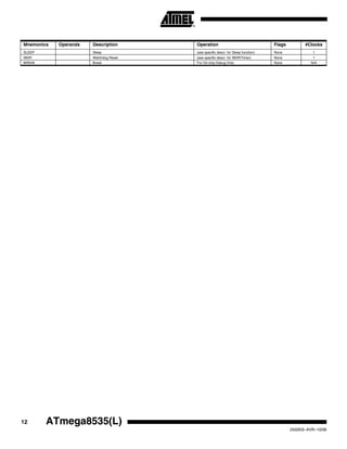12 ATmega8535(L)
2502KS–AVR–10/06
SLEEP Sleep (see specific descr. for Sleep function) None 1
WDR Watchdog Reset (see specific descr. for WDR/Timer) None 1
BREAK Break For On-chip Debug Only None N/A
Mnemonics Operands Description Operation Flags #Clocks
 