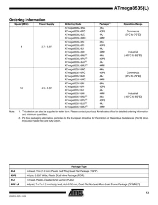 13
ATmega8535(L)
2502KS–AVR–10/06
Ordering Information
Note: 1. This device can also be supplied in wafer form. Please contact your local Atmel sales office for detailed ordering information
and minimum quantities..
2. Pb-free packaging alternative, complies to the European Directive for Restriction of Hazardous Substances (RoHS direc-
tive).Also Halide free and fully Green.
Speed (MHz) Power Supply Ordering Code Package(1)
Operation Range
8 2.7 - 5.5V
ATmega8535L-8AC
ATmega8535L-8PC
ATmega8535L-8JC
ATmega8535L-8MC
44A
40P6
44J
44M1
Commercial
(0°C to 70°C)
ATmega8535L-8AI
ATmega8535L-8PI
ATmega8535L-8JI
ATmega8535L-8MI
ATmega8535L-8AU(2)
ATmega8535L-8PU(2)
ATmega8535L-8JU(2)
ATmega8535L-8MU(2)
44A
40P6
44J
44M1
44A
40P6
44J
44M1
Industrial
(-40°C to 85°C)
16 4.5 - 5.5V
ATmega8535-16AC
ATmega8535-16PC
ATmega8535-16JC
ATmega8535-16MC
44A
40P6
44J
44M1
Commercial
(0°C to 70°C)
ATmega8535-16AI
ATmega8535-16PI
ATmega8535-16JI
ATmega8535-16MI
ATmega8535-16AU(2)
ATmega8535-16PU(2)
ATmega8535-16JU(2)
ATmega8535-16MU(2)
44A
40P6
44J
44M1
44A
40P6
44J
44M1
Industrial
(-40°C to 85°C)
Package Type
44A 44-lead, Thin (1.0 mm) Plastic Gull Wing Quad Flat Package (TQFP)
40P6 40-pin, 0.600” Wide, Plastic Dual Inline Package (PDIP)
44J 44-lead, Plastic J-leaded Chip Carrier (PLCC)
44M1-A 44-pad, 7 x 7 x 1.0 mm body, lead pitch 0.50 mm, Quad Flat No-Lead/Micro Lead Frame Package (QFN/MLF)
 