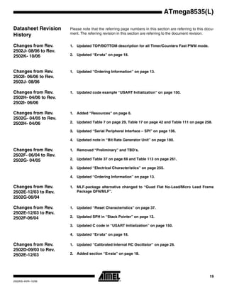 19
ATmega8535(L)
2502KS–AVR–10/06
Datasheet Revision
History
Please note that the referring page numbers in this section are referring to this docu-
ment. The referring revision in this section are referring to the document revision.
Changes from Rev.
2502J- 08/06 to Rev.
2502K- 10/06
1. Updated TOP/BOTTOM description for all Timer/Counters Fast PWM mode.
2. Updated “Errata” on page 18.
Changes from Rev.
2502I- 06/06 to Rev.
2502J- 08/06
1. Updated “Ordering Information” on page 13.
Changes from Rev.
2502H- 04/06 to Rev.
2502I- 06/06
1. Updated code example “USART Initialization” on page 150.
Changes from Rev.
2502G- 04/05 to Rev.
2502H- 04/06
1. Added “Resources” on page 6.
2. Updated Table 7 on page 29, Table 17 on page 42 and Table 111 on page 258.
3. Updated “Serial Peripheral Interface – SPI” on page 136.
4. Updated note in “Bit Rate Generator Unit” on page 180.
Changes from Rev.
2502F- 06/04 to Rev.
2502G- 04/05
1. Removed “Preliminary” and TBD’s.
2. Updated Table 37 on page 69 and Table 113 on page 261.
3. Updated “Electrical Characteristics” on page 255.
4. Updated “Ordering Information” on page 13.
Changes from Rev.
2502E-12/03 to Rev.
2502G-06/04
1. MLF-package alternative changed to “Quad Flat No-Lead/Micro Lead Frame
Package QFN/MLF”.
Changes from Rev.
2502E-12/03 to Rev.
2502F-06/04
1. Updated “Reset Characteristics” on page 37.
2. Updated SPH in “Stack Pointer” on page 12.
3. Updated C code in “USART Initialization” on page 150.
4. Updated “Errata” on page 18.
Changes from Rev.
2502D-09/03 to Rev.
2502E-12/03
1. Updated “Calibrated Internal RC Oscillator” on page 29.
2. Added section “Errata” on page 18.
 
