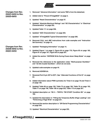 20 ATmega8535(L)
2502KS–AVR–10/06
Changes from Rev.
2502C-04/03 to Rev.
2502D-09/03
1. Removed “Advance Information” and some TBD’s from the datasheet.
2. Added note to “Pinout ATmega8535” on page 2.
3. Updated “Reset Characteristics” on page 37.
4. Updated “Absolute Maximum Ratings” and “DC Characteristics” in “Electrical
Characteristics” on page 255.
5. Updated Table 111 on page 258.
6. Updated “ADC Characteristics” on page 263.
7. Updated “ATmega8535 Typical Characteristics” on page 266.
8. Removed CALL and JMP instructions from code examples and “Instruction
Set Summary” on page 10.
Changes from Rev.
2502B-09/02 to Rev.
2502C-04/03
1. Updated “Packaging Information” on page 14.
2. Updated Figure 1 on page 2, Figure 84 on page 179, Figure 85 on page 185,
Figure 87 on page 191, Figure 98 on page 207.
3. Added the section “EEPROM Write During Power-down Sleep Mode” on page
22.
4. Removed the references to the application notes “Multi-purpose Oscillator”
and “32 kHz Crystal Oscillator”, which do not exist.
5. Updated code examples on page 44.
6. Removed ADHSM bit.
7. Renamed Port D pin ICP to ICP1. See “Alternate Functions of Port D” on page
64.
8. Added information about PWM symmetry for Timer 0 on page 79 and Timer 2
on page 126.
9. Updated Table 68 on page 169, Table 75 on page 190, Table 76 on page 193,
Table 77 on page 196, Table 108 on page 253, Table 113 on page 261.
10. Updated description on “Bit 5 – TWSTA: TWI START Condition Bit” on page
182.
11. Updated the description in “Filling the Temporary Buffer (Page Loading)” and
“Performing a Page Write” on page 231.
12. Removed the section description in “SPI Serial Programming Characteristics”
on page 254.
13. Updated “Electrical Characteristics” on page 255.
 