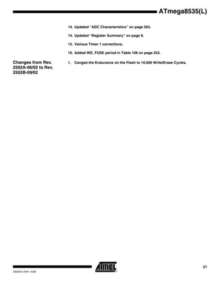 21
ATmega8535(L)
2502KS–AVR–10/06
14. Updated “ADC Characteristics” on page 263.
14. Updated “Register Summary” on page 8.
15. Various Timer 1 corrections.
16. Added WD_FUSE period in Table 108 on page 253.
Changes from Rev.
2502A-06/02 to Rev.
2502B-09/02
1. Canged the Endurance on the Flash to 10,000 Write/Erase Cycles.
 