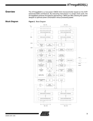 3
ATmega8535(L)
2502KS–AVR–10/06
Overview The ATmega8535 is a low-power CMOS 8-bit microcontroller based on the AVR
enhanced RISC architecture. By executing instructions in a single clock cycle, the
ATmega8535 achieves throughputs approaching 1 MIPS per MHz allowing the system
designer to optimize power consumption versus processing speed.
Block Diagram Figure 2. Block Diagram
INTERNAL
OSCILLATOR
OSCILLATOR
WATCHDOG
TIMER
MCU CTRL.
& TIMING
OSCILLATOR
TIMERS/
COUNTERS
INTERRUPT
UNIT
STACK
POINTER
EEPROM
SRAM
STATUS
REGISTER
USART
PROGRAM
COUNTER
PROGRAM
FLASH
INSTRUCTION
REGISTER
INSTRUCTION
DECODER
PROGRAMMING
LOGIC
SPI
ADC
INTERFACE
COMP.
INTERFACE
PORTA DRIVERS/BUFFERS
PORTA DIGITAL INTERFACE
GENERAL
PURPOSE
REGISTERS
X
Y
Z
ALU
+
-
PORTC DRIVERS/BUFFERS
PORTC DIGITAL INTERFACE
PORTB DIGITAL INTERFACE
PORTB DRIVERS/BUFFERS
PORTD DIGITAL INTERFACE
PORTD DRIVERS/BUFFERS
XTAL1
XTAL2
RESET
CONTROL
LINES
VCC
GND
MUX &
ADC
AREF
PA0 - PA7 PC0 - PC7
PD0 - PD7PB0 - PB7
AVR CPU
TWI
AVCC
INTERNAL
CALIBRATED
OSCILLATOR
 
