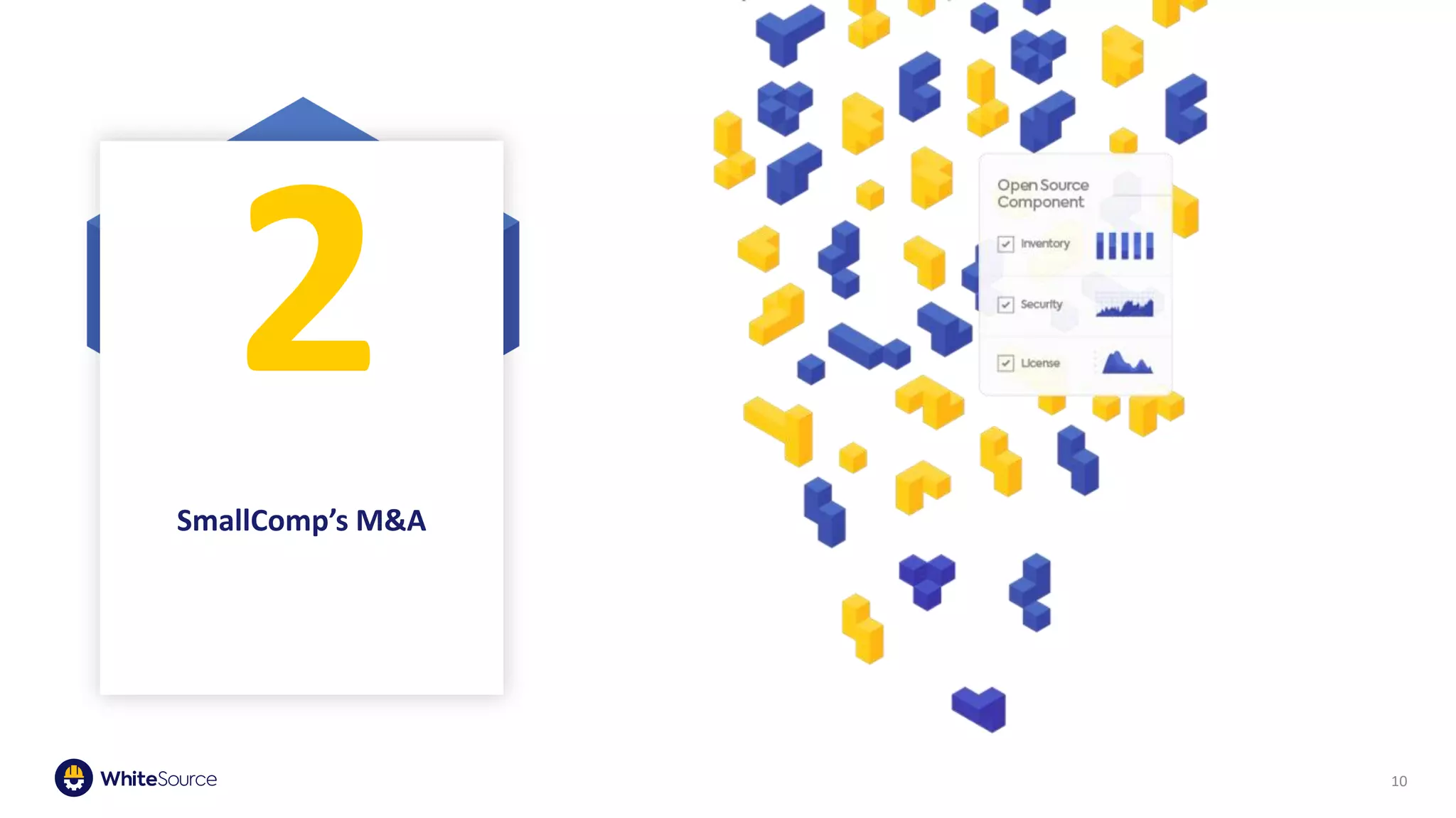 10
2
SmallComp’s M&A
 
