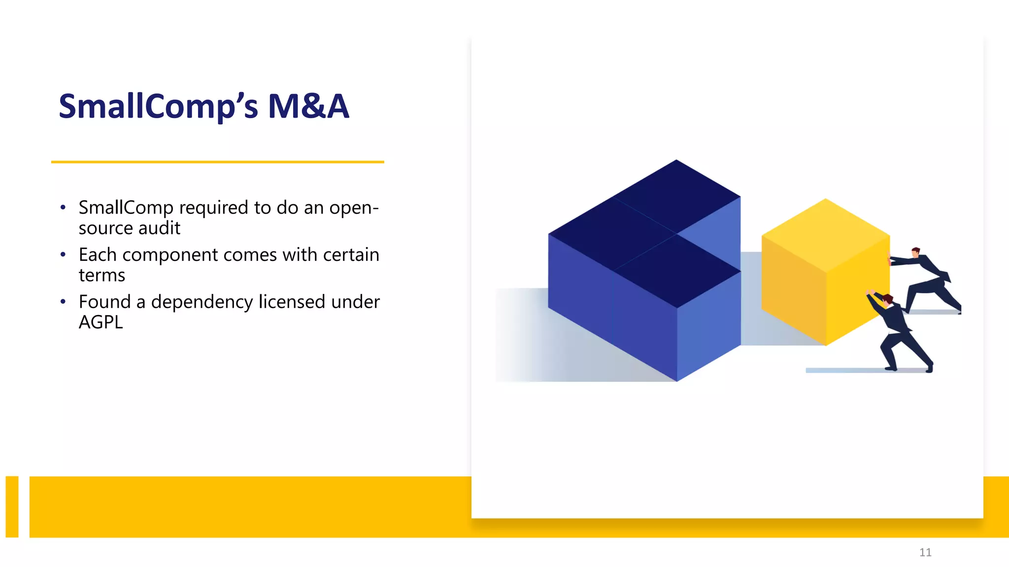 SmallComp’s M&A
• SmallComp required to do an open-
source audit
• Each component comes with certain
terms
• Found a dependency licensed under
AGPL
11
 