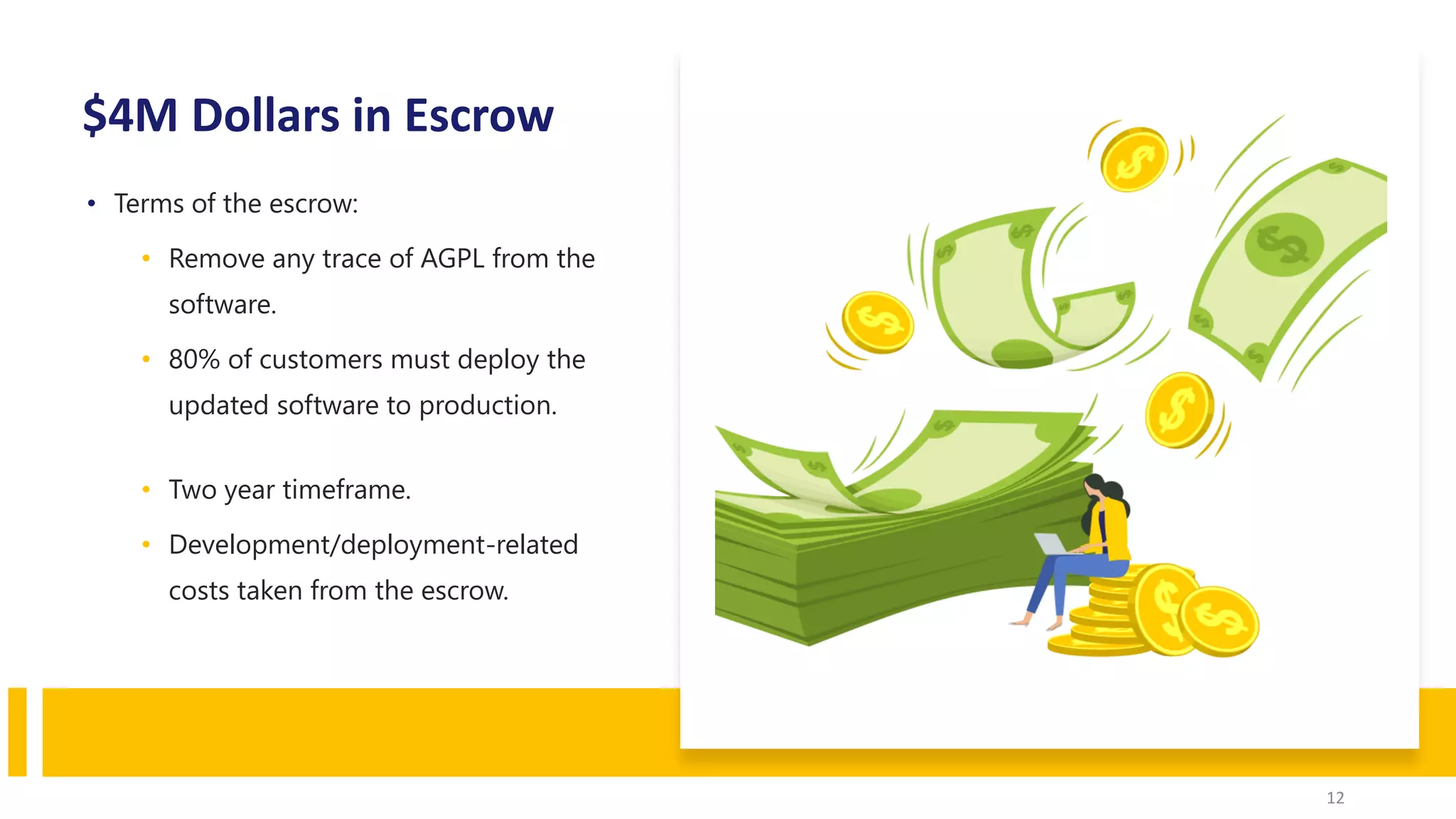 $4M Dollars in Escrow
12
• Terms of the escrow:
• Remove any trace of AGPL from the
software.
• 80% of customers must deploy the
updated software to production.
• Two year timeframe.
• Development/deployment-related
costs taken from the escrow.
 