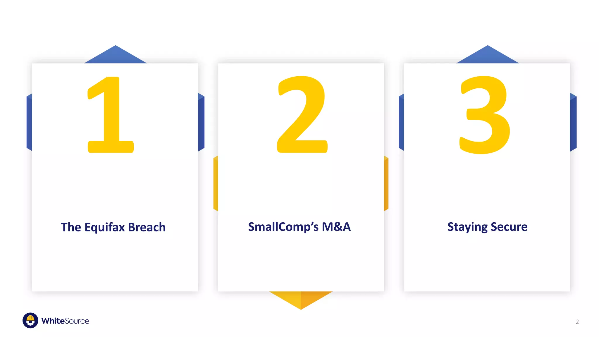 The Equifax Breach
2
Staying SecureSmallComp’s M&A
1 2 3
 