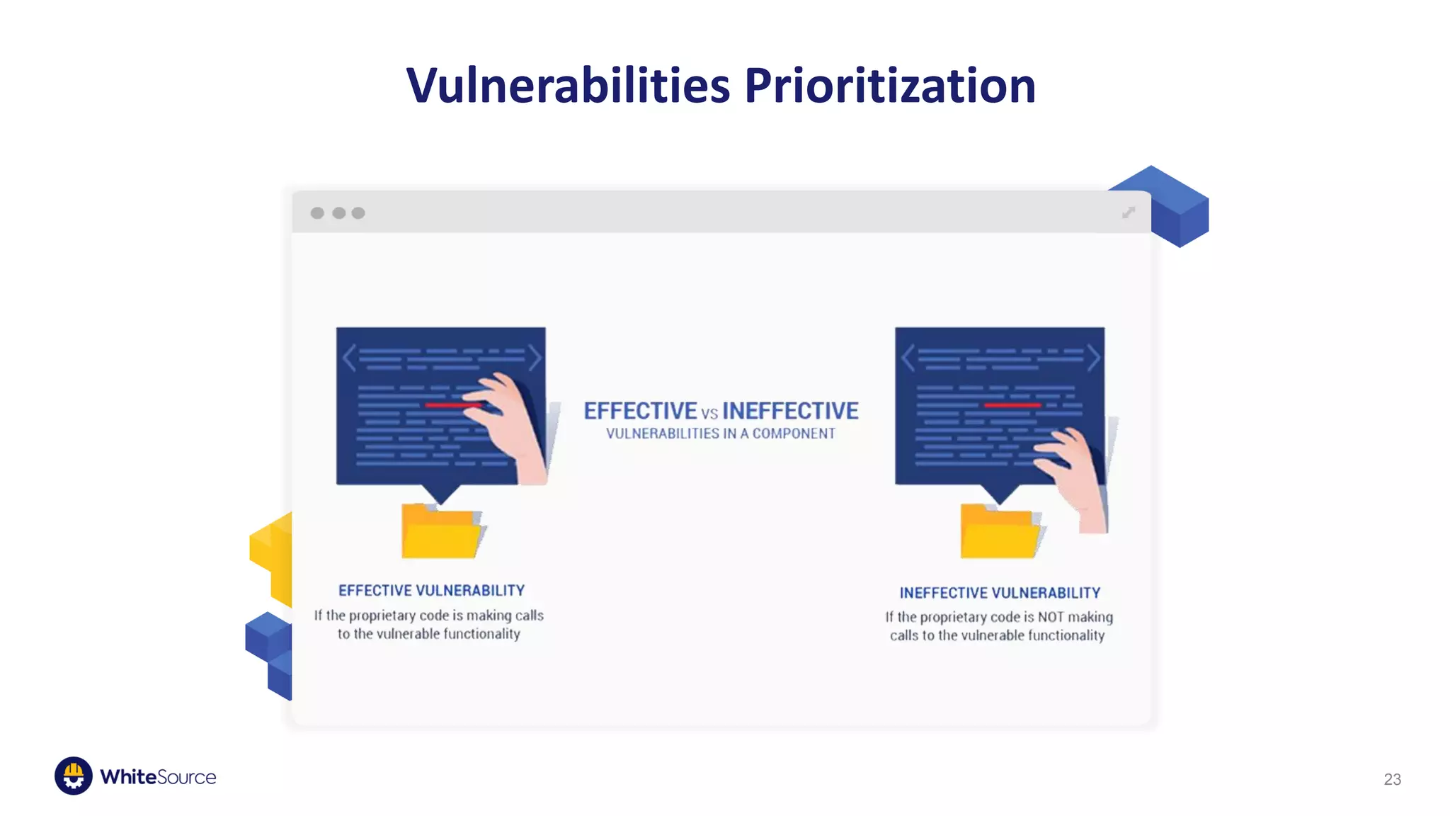 23
Vulnerabilities Prioritization
 