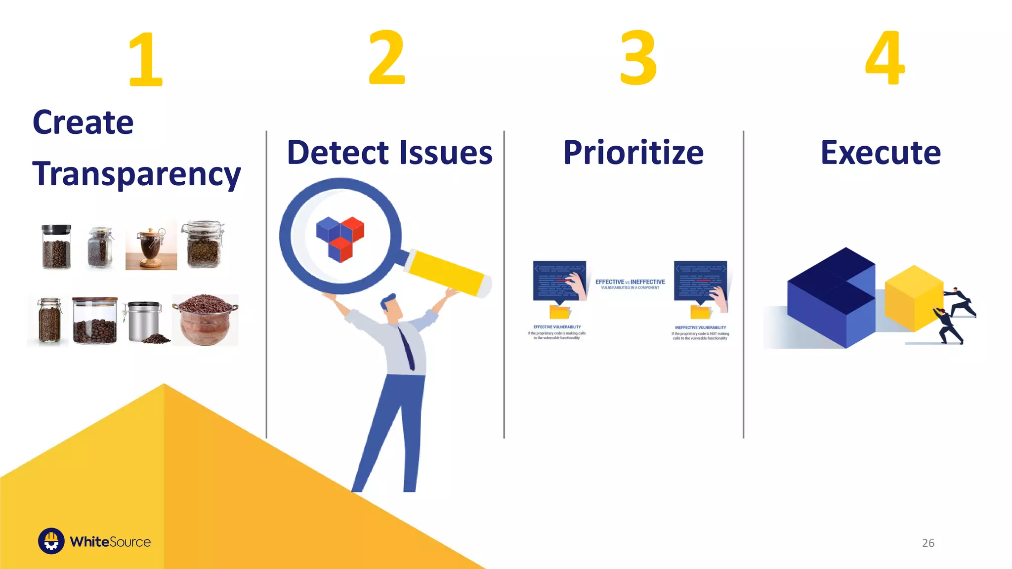 26
Create
Transparency
Detect Issues Prioritize Execute
1 2 3 4
 