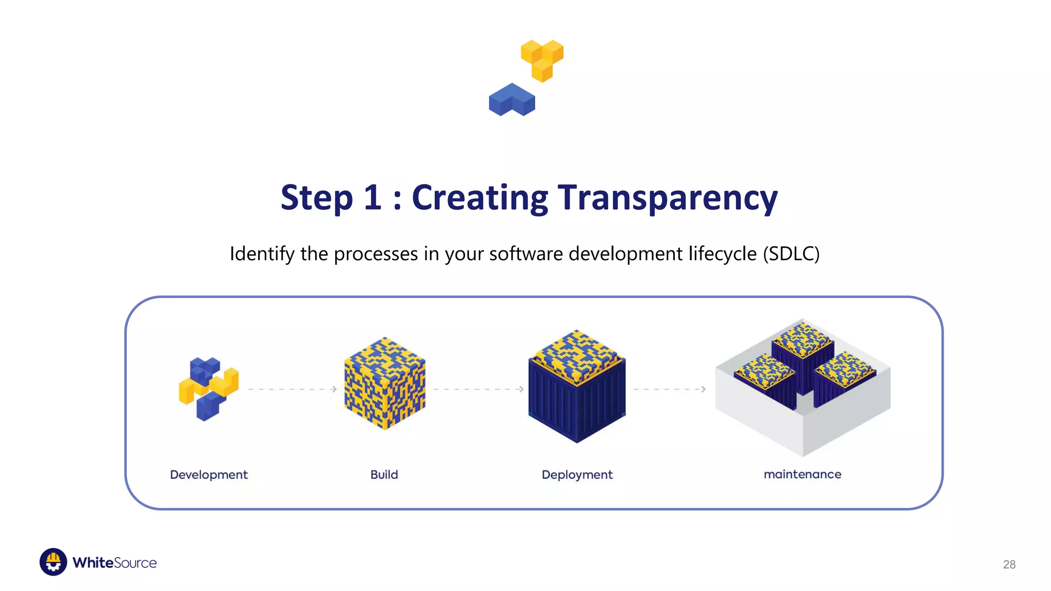 Step 1 : Creating Transparency
Identify the processes in your software development lifecycle (SDLC)
28
 