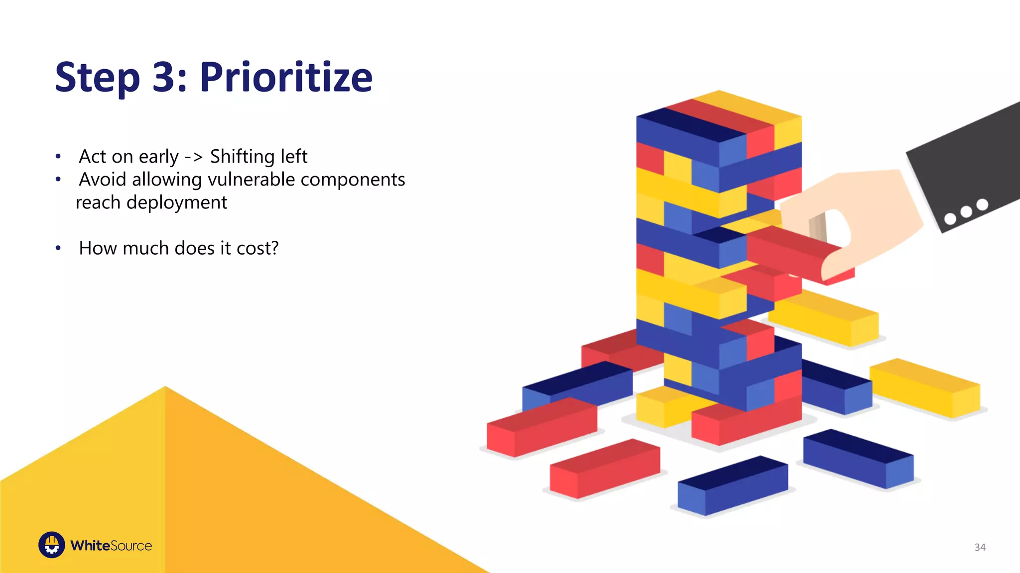 34
Step 3: Prioritize
• Act on early -> Shifting left
• Avoid allowing vulnerable components
reach deployment
• How much does it cost?
 