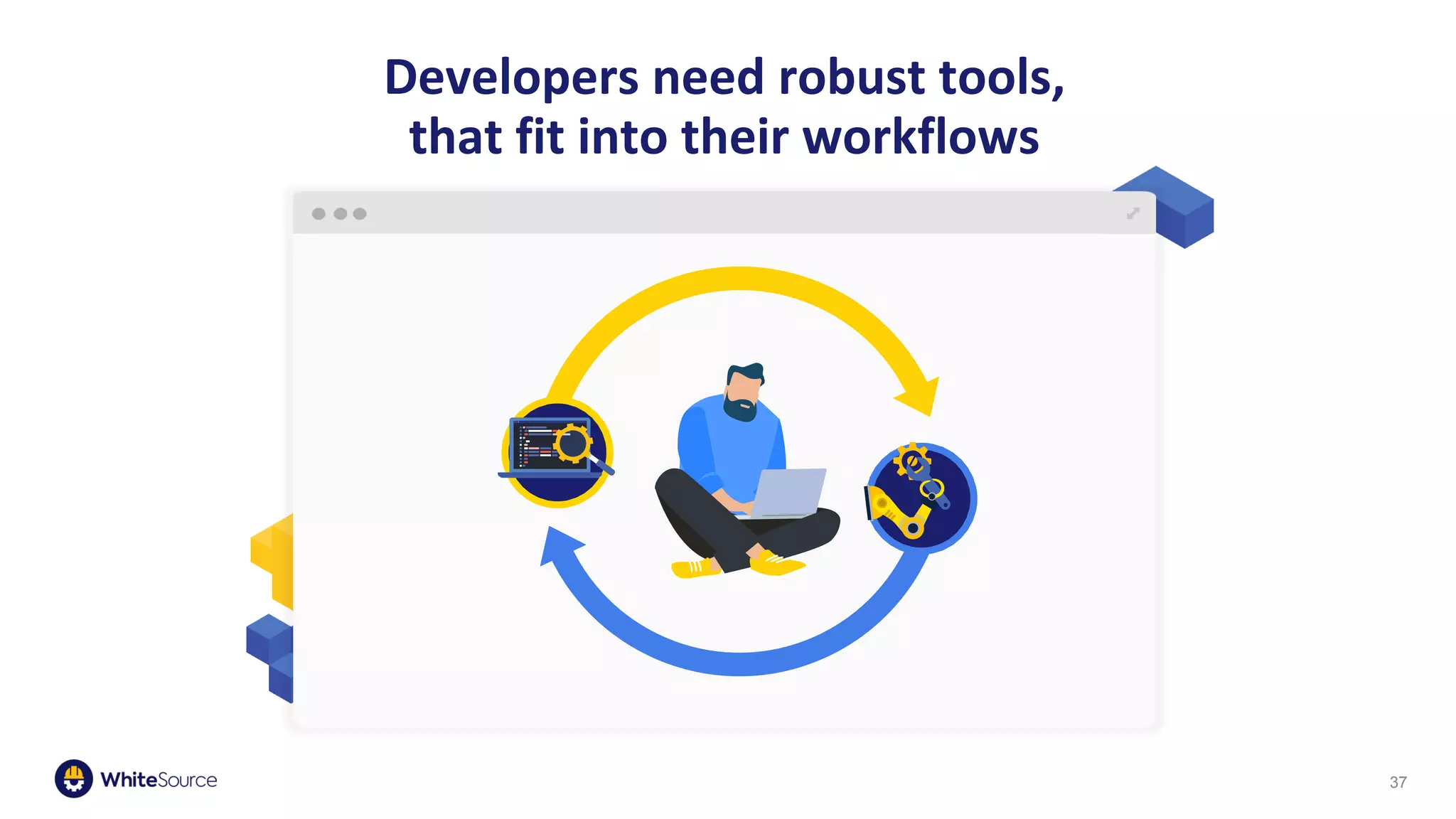37
Developers need robust tools,
that fit into their workflows
 