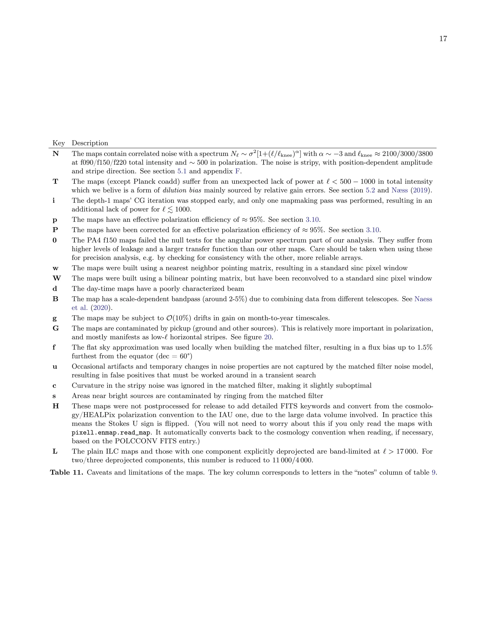 17
Key Description
N The maps contain correlated noise with a spectrum Nℓ ∼ σ2
[1+(ℓ/ℓknee)α
] with α ∼ −3 and ℓknee ≈ 2100/3000/3800
at f090/f150/f220 total intensity and ∼ 500 in polarization. The noise is stripy, with position-dependent amplitude
and stripe direction. See section 5.1 and appendix F.
T The maps (except Planck coadd) suffer from an unexpected lack of power at ℓ < 500 − 1000 in total intensity
which we belive is a form of dilution bias mainly sourced by relative gain errors. See section 5.2 and Næss (2019).
i The depth-1 maps’ CG iteration was stopped early, and only one mapmaking pass was performed, resulting in an
additional lack of power for ℓ ≲ 1000.
p The maps have an effective polarization efficiency of ≈ 95%. See section 3.10.
P The maps have been corrected for an effective polarization efficiency of ≈ 95%. See section 3.10.
0 The PA4 f150 maps failed the null tests for the angular power spectrum part of our analysis. They suffer from
higher levels of leakage and a larger transfer function than our other maps. Care should be taken when using these
for precision analysis, e.g. by checking for consistency with the other, more reliable arrays.
w The maps were built using a nearest neighbor pointing matrix, resulting in a standard sinc pixel window
W The maps were built using a bilinear pointing matrix, but have been reconvolved to a standard sinc pixel window
d The day-time maps have a poorly characterized beam
B The map has a scale-dependent bandpass (around 2-5%) due to combining data from different telescopes. See Naess
et al. (2020).
g The maps may be subject to O(10%) drifts in gain on month-to-year timescales.
G The maps are contaminated by pickup (ground and other sources). This is relatively more important in polarization,
and mostly manifests as low-ℓ horizontal stripes. See figure 20.
f The flat sky approximation was used locally when building the matched filter, resulting in a flux bias up to 1.5%
furthest from the equator (dec = 60°)
u Occasional artifacts and temporary changes in noise properties are not captured by the matched filter noise model,
resulting in false positives that must be worked around in a transient search
c Curvature in the stripy noise was ignored in the matched filter, making it slightly suboptimal
s Areas near bright sources are contaminated by ringing from the matched filter
H These maps were not postprocessed for release to add detailed FITS keywords and convert from the cosmolo-
gy/HEALPix polarization convention to the IAU one, due to the large data volume involved. In practice this
means the Stokes U sign is flipped. (You will not need to worry about this if you only read the maps with
pixell.enmap.read_map. It automatically converts back to the cosmology convention when reading, if necessary,
based on the POLCCONV FITS entry.)
L The plain ILC maps and those with one component explicitly deprojected are band-limited at ℓ > 17 000. For
two/three deprojected components, this number is reduced to 11 000/4 000.
Table 11. Caveats and limitations of the maps. The key column corresponds to letters in the “notes” column of table 9.
 