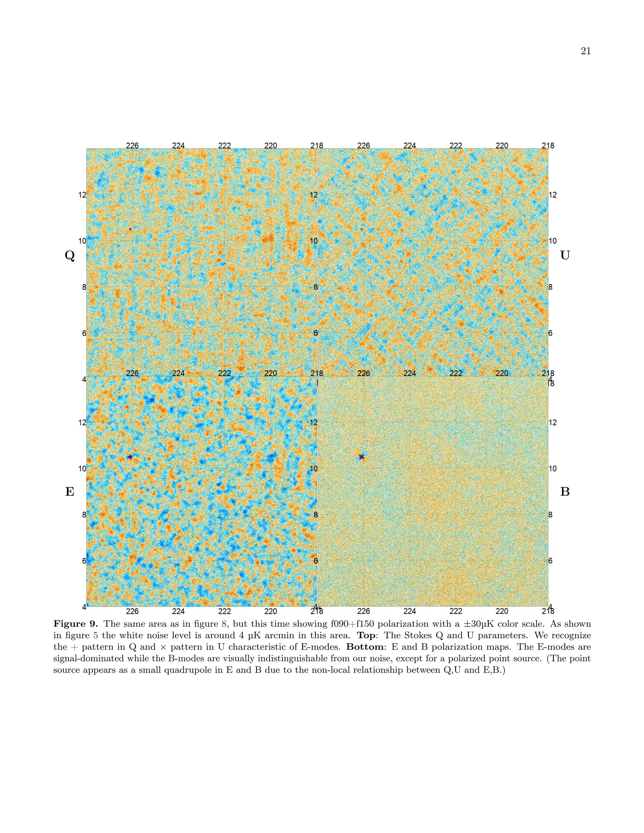 21
Q U
E B
Figure 9. The same area as in figure 8, but this time showing f090+f150 polarization with a ±30µK color scale. As shown
in figure 5 the white noise level is around 4 µK arcmin in this area. Top: The Stokes Q and U parameters. We recognize
the + pattern in Q and × pattern in U characteristic of E-modes. Bottom: E and B polarization maps. The E-modes are
signal-dominated while the B-modes are visually indistinguishable from our noise, except for a polarized point source. (The point
source appears as a small quadrupole in E and B due to the non-local relationship between Q,U and E,B.)
 