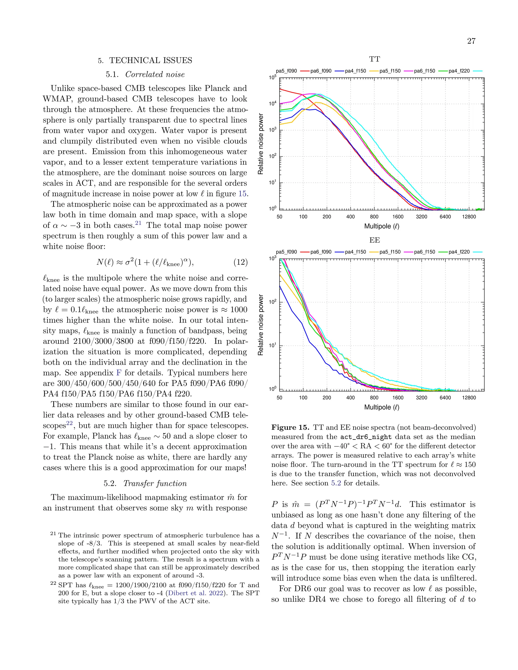 27
5. TECHNICAL ISSUES
5.1. Correlated noise
Unlike space-based CMB telescopes like Planck and
WMAP, ground-based CMB telescopes have to look
through the atmosphere. At these frequencies the atmo-
sphere is only partially transparent due to spectral lines
from water vapor and oxygen. Water vapor is present
and clumpily distributed even when no visible clouds
are present. Emission from this inhomogeneous water
vapor, and to a lesser extent temperature variations in
the atmosphere, are the dominant noise sources on large
scales in ACT, and are responsible for the several orders
of magnitude increase in noise power at low ℓ in figure 15.
The atmospheric noise can be approximated as a power
law both in time domain and map space, with a slope
of α ∼ −3 in both cases.21
The total map noise power
spectrum is then roughly a sum of this power law and a
white noise floor:
N(ℓ) ≈ σ2
(1 + (ℓ/ℓknee)α
), (12)
ℓknee is the multipole where the white noise and corre-
lated noise have equal power. As we move down from this
(to larger scales) the atmospheric noise grows rapidly, and
by ℓ = 0.1ℓknee the atmospheric noise power is ≈ 1000
times higher than the white noise. In our total inten-
sity maps, ℓknee is mainly a function of bandpass, being
around 2100/3000/3800 at f090/f150/f220. In polar-
ization the situation is more complicated, depending
both on the individual array and the declination in the
map. See appendix F for details. Typical numbers here
are 300/450/600/500/450/640 for PA5 f090/PA6 f090/
PA4 f150/PA5 f150/PA6 f150/PA4 f220.
These numbers are similar to those found in our ear-
lier data releases and by other ground-based CMB tele-
scopes22
, but are much higher than for space telescopes.
For example, Planck has ℓknee ∼ 50 and a slope closer to
−1. This means that while it’s a decent approximation
to treat the Planck noise as white, there are hardly any
cases where this is a good approximation for our maps!
5.2. Transfer function
The maximum-likelihood mapmaking estimator m̂ for
an instrument that observes some sky m with response
21 The intrinsic power spectrum of atmospheric turbulence has a
slope of -8/3. This is steepened at small scales by near-field
effects, and further modified when projected onto the sky with
the telescope’s scanning pattern. The result is a spectrum with a
more complicated shape that can still be approximately described
as a power law with an exponent of around -3.
22 SPT has ℓknee = 1200/1900/2100 at f090/f150/f220 for T and
200 for E, but a slope closer to -4 (Dibert et al. 2022). The SPT
site typically has 1/3 the PWV of the ACT site.
TT
100
101
102
103
104
105
50 100 200 400 800 1600 3200 6400 12800
pa5_f090 pa6_f090 pa4_f150 pa5_f150 pa6_f150 pa4_f220
Relative
noise
power
Multipole (ℓ)
EE
100
101
102
103
50 100 200 400 800 1600 3200 6400 12800
pa5_f090 pa6_f090 pa4_f150 pa5_f150 pa6_f150 pa4_f220
Relative
noise
power
Multipole (ℓ)
Figure 15. TT and EE noise spectra (not beam-deconvolved)
measured from the act_dr6_night data set as the median
over the area with −40° < RA < 60° for the different detector
arrays. The power is measured relative to each array’s white
noise floor. The turn-around in the TT spectrum for ℓ ≈ 150
is due to the transfer function, which was not deconvolved
here. See section 5.2 for details.
P is m̂ = (PT
N−1
P)−1
PT
N−1
d. This estimator is
unbiased as long as one hasn’t done any filtering of the
data d beyond what is captured in the weighting matrix
N−1
. If N describes the covariance of the noise, then
the solution is additionally optimal. When inversion of
PT
N−1
P must be done using iterative methods like CG,
as is the case for us, then stopping the iteration early
will introduce some bias even when the data is unfiltered.
For DR6 our goal was to recover as low ℓ as possible,
so unlike DR4 we chose to forego all filtering of d to
 