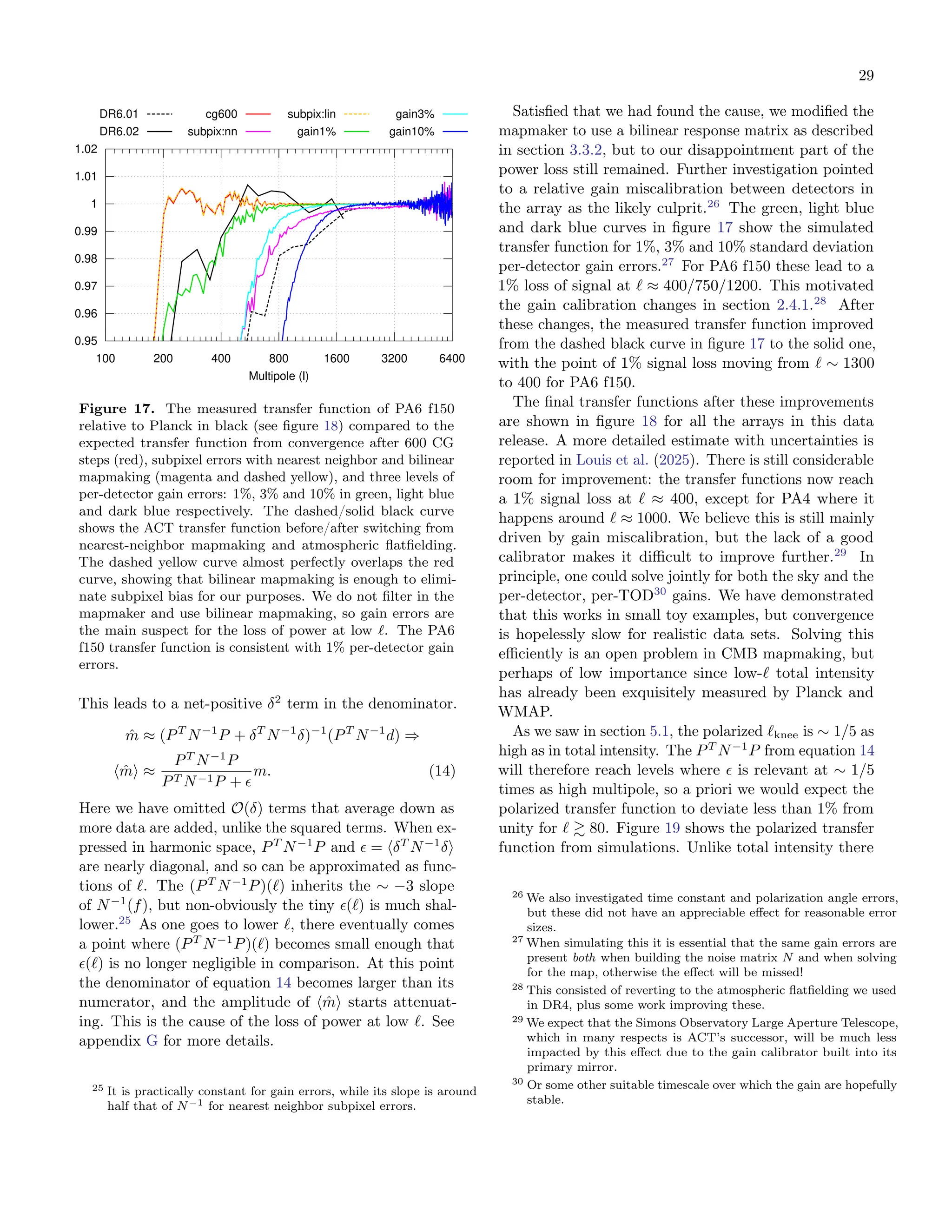 29
0.95
0.96
0.97
0.98
0.99
1
1.01
1.02
100 200 400 800 1600 3200 6400
DR6.01
DR6.02
cg600
subpix:nn
subpix:lin
gain1%
gain3%
gain10%
Multipole (l)
Figure 17. The measured transfer function of PA6 f150
relative to Planck in black (see figure 18) compared to the
expected transfer function from convergence after 600 CG
steps (red), subpixel errors with nearest neighbor and bilinear
mapmaking (magenta and dashed yellow), and three levels of
per-detector gain errors: 1%, 3% and 10% in green, light blue
and dark blue respectively. The dashed/solid black curve
shows the ACT transfer function before/after switching from
nearest-neighbor mapmaking and atmospheric flatfielding.
The dashed yellow curve almost perfectly overlaps the red
curve, showing that bilinear mapmaking is enough to elimi-
nate subpixel bias for our purposes. We do not filter in the
mapmaker and use bilinear mapmaking, so gain errors are
the main suspect for the loss of power at low ℓ. The PA6
f150 transfer function is consistent with 1% per-detector gain
errors.
This leads to a net-positive δ2
term in the denominator.
m̂ ≈ (PT
N−1
P + δT
N−1
δ)−1
(PT
N−1
d) ⇒
⟨m̂⟩ ≈
PT
N−1
P
PT N−1P + ϵ
m. (14)
Here we have omitted O(δ) terms that average down as
more data are added, unlike the squared terms. When ex-
pressed in harmonic space, PT
N−1
P and ϵ = ⟨δT
N−1
δ⟩
are nearly diagonal, and so can be approximated as func-
tions of ℓ. The (PT
N−1
P)(ℓ) inherits the ∼ −3 slope
of N−1
(f), but non-obviously the tiny ϵ(ℓ) is much shal-
lower.25
As one goes to lower ℓ, there eventually comes
a point where (PT
N−1
P)(ℓ) becomes small enough that
ϵ(ℓ) is no longer negligible in comparison. At this point
the denominator of equation 14 becomes larger than its
numerator, and the amplitude of ⟨m̂⟩ starts attenuat-
ing. This is the cause of the loss of power at low ℓ. See
appendix G for more details.
25 It is practically constant for gain errors, while its slope is around
half that of N−1 for nearest neighbor subpixel errors.
Satisfied that we had found the cause, we modified the
mapmaker to use a bilinear response matrix as described
in section 3.3.2, but to our disappointment part of the
power loss still remained. Further investigation pointed
to a relative gain miscalibration between detectors in
the array as the likely culprit.26
The green, light blue
and dark blue curves in figure 17 show the simulated
transfer function for 1%, 3% and 10% standard deviation
per-detector gain errors.27
For PA6 f150 these lead to a
1% loss of signal at ℓ ≈ 400/750/1200. This motivated
the gain calibration changes in section 2.4.1.28
After
these changes, the measured transfer function improved
from the dashed black curve in figure 17 to the solid one,
with the point of 1% signal loss moving from ℓ ∼ 1300
to 400 for PA6 f150.
The final transfer functions after these improvements
are shown in figure 18 for all the arrays in this data
release. A more detailed estimate with uncertainties is
reported in Louis et al. (2025). There is still considerable
room for improvement: the transfer functions now reach
a 1% signal loss at ℓ ≈ 400, except for PA4 where it
happens around ℓ ≈ 1000. We believe this is still mainly
driven by gain miscalibration, but the lack of a good
calibrator makes it difficult to improve further.29
In
principle, one could solve jointly for both the sky and the
per-detector, per-TOD30
gains. We have demonstrated
that this works in small toy examples, but convergence
is hopelessly slow for realistic data sets. Solving this
efficiently is an open problem in CMB mapmaking, but
perhaps of low importance since low-ℓ total intensity
has already been exquisitely measured by Planck and
WMAP.
As we saw in section 5.1, the polarized ℓknee is ∼ 1/5 as
high as in total intensity. The PT
N−1
P from equation 14
will therefore reach levels where ϵ is relevant at ∼ 1/5
times as high multipole, so a priori we would expect the
polarized transfer function to deviate less than 1% from
unity for ℓ ≳ 80. Figure 19 shows the polarized transfer
function from simulations. Unlike total intensity there
26 We also investigated time constant and polarization angle errors,
but these did not have an appreciable effect for reasonable error
sizes.
27 When simulating this it is essential that the same gain errors are
present both when building the noise matrix N and when solving
for the map, otherwise the effect will be missed!
28 This consisted of reverting to the atmospheric flatfielding we used
in DR4, plus some work improving these.
29 We expect that the Simons Observatory Large Aperture Telescope,
which in many respects is ACT’s successor, will be much less
impacted by this effect due to the gain calibrator built into its
primary mirror.
30 Or some other suitable timescale over which the gain are hopefully
stable.
 