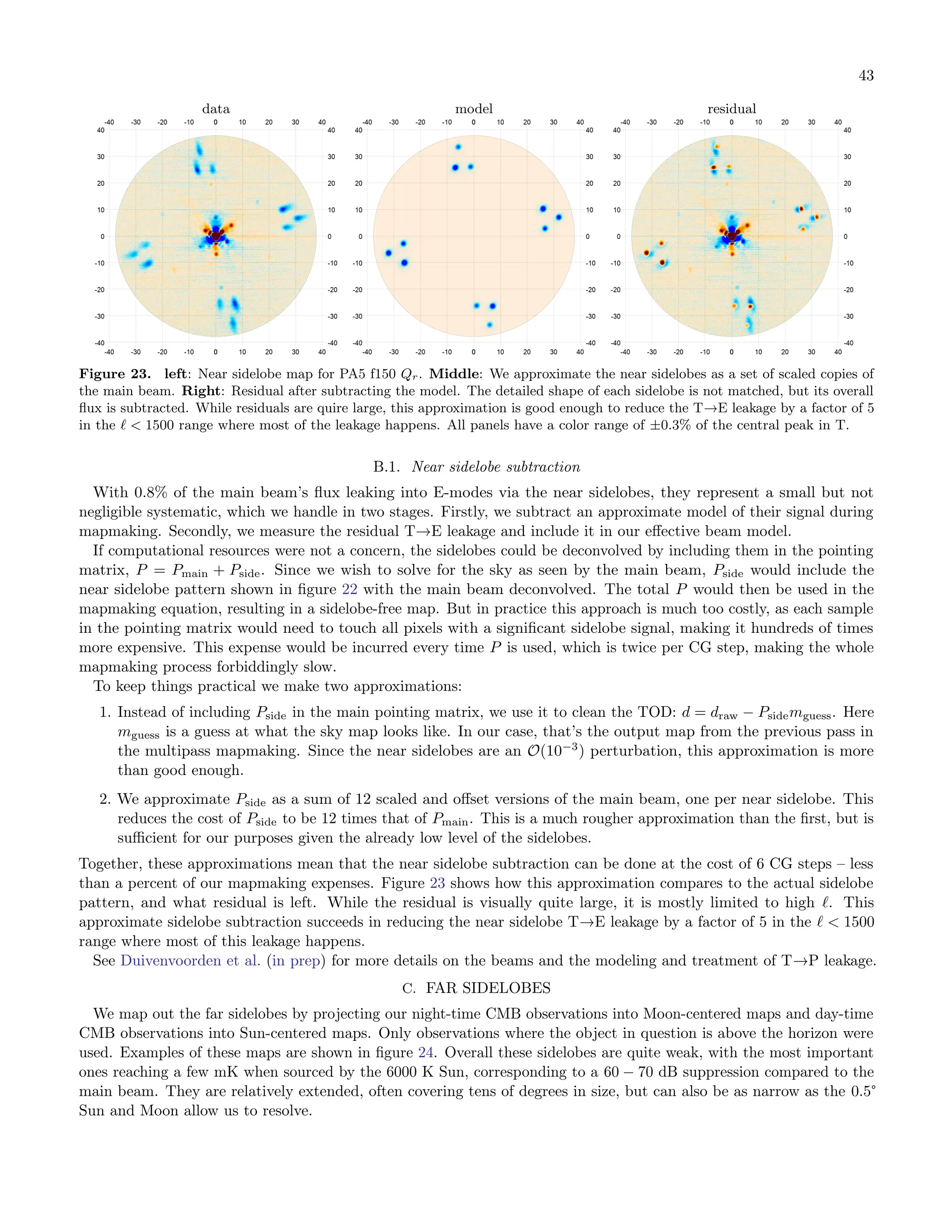 43
data model residual
Figure 23. left: Near sidelobe map for PA5 f150 Qr. Middle: We approximate the near sidelobes as a set of scaled copies of
the main beam. Right: Residual after subtracting the model. The detailed shape of each sidelobe is not matched, but its overall
flux is subtracted. While residuals are quire large, this approximation is good enough to reduce the T→E leakage by a factor of 5
in the ℓ < 1500 range where most of the leakage happens. All panels have a color range of ±0.3% of the central peak in T.
B.1. Near sidelobe subtraction
With 0.8% of the main beam’s flux leaking into E-modes via the near sidelobes, they represent a small but not
negligible systematic, which we handle in two stages. Firstly, we subtract an approximate model of their signal during
mapmaking. Secondly, we measure the residual T→E leakage and include it in our effective beam model.
If computational resources were not a concern, the sidelobes could be deconvolved by including them in the pointing
matrix, P = Pmain + Pside. Since we wish to solve for the sky as seen by the main beam, Pside would include the
near sidelobe pattern shown in figure 22 with the main beam deconvolved. The total P would then be used in the
mapmaking equation, resulting in a sidelobe-free map. But in practice this approach is much too costly, as each sample
in the pointing matrix would need to touch all pixels with a significant sidelobe signal, making it hundreds of times
more expensive. This expense would be incurred every time P is used, which is twice per CG step, making the whole
mapmaking process forbiddingly slow.
To keep things practical we make two approximations:
1. Instead of including Pside in the main pointing matrix, we use it to clean the TOD: d = draw − Psidemguess. Here
mguess is a guess at what the sky map looks like. In our case, that’s the output map from the previous pass in
the multipass mapmaking. Since the near sidelobes are an O(10−3
) perturbation, this approximation is more
than good enough.
2. We approximate Pside as a sum of 12 scaled and offset versions of the main beam, one per near sidelobe. This
reduces the cost of Pside to be 12 times that of Pmain. This is a much rougher approximation than the first, but is
sufficient for our purposes given the already low level of the sidelobes.
Together, these approximations mean that the near sidelobe subtraction can be done at the cost of 6 CG steps – less
than a percent of our mapmaking expenses. Figure 23 shows how this approximation compares to the actual sidelobe
pattern, and what residual is left. While the residual is visually quite large, it is mostly limited to high ℓ. This
approximate sidelobe subtraction succeeds in reducing the near sidelobe T→E leakage by a factor of 5 in the ℓ < 1500
range where most of this leakage happens.
See Duivenvoorden et al. (in prep) for more details on the beams and the modeling and treatment of T→P leakage.
C. FAR SIDELOBES
We map out the far sidelobes by projecting our night-time CMB observations into Moon-centered maps and day-time
CMB observations into Sun-centered maps. Only observations where the object in question is above the horizon were
used. Examples of these maps are shown in figure 24. Overall these sidelobes are quite weak, with the most important
ones reaching a few mK when sourced by the 6000 K Sun, corresponding to a 60 − 70 dB suppression compared to the
main beam. They are relatively extended, often covering tens of degrees in size, but can also be as narrow as the 0.5°
Sun and Moon allow us to resolve.
 