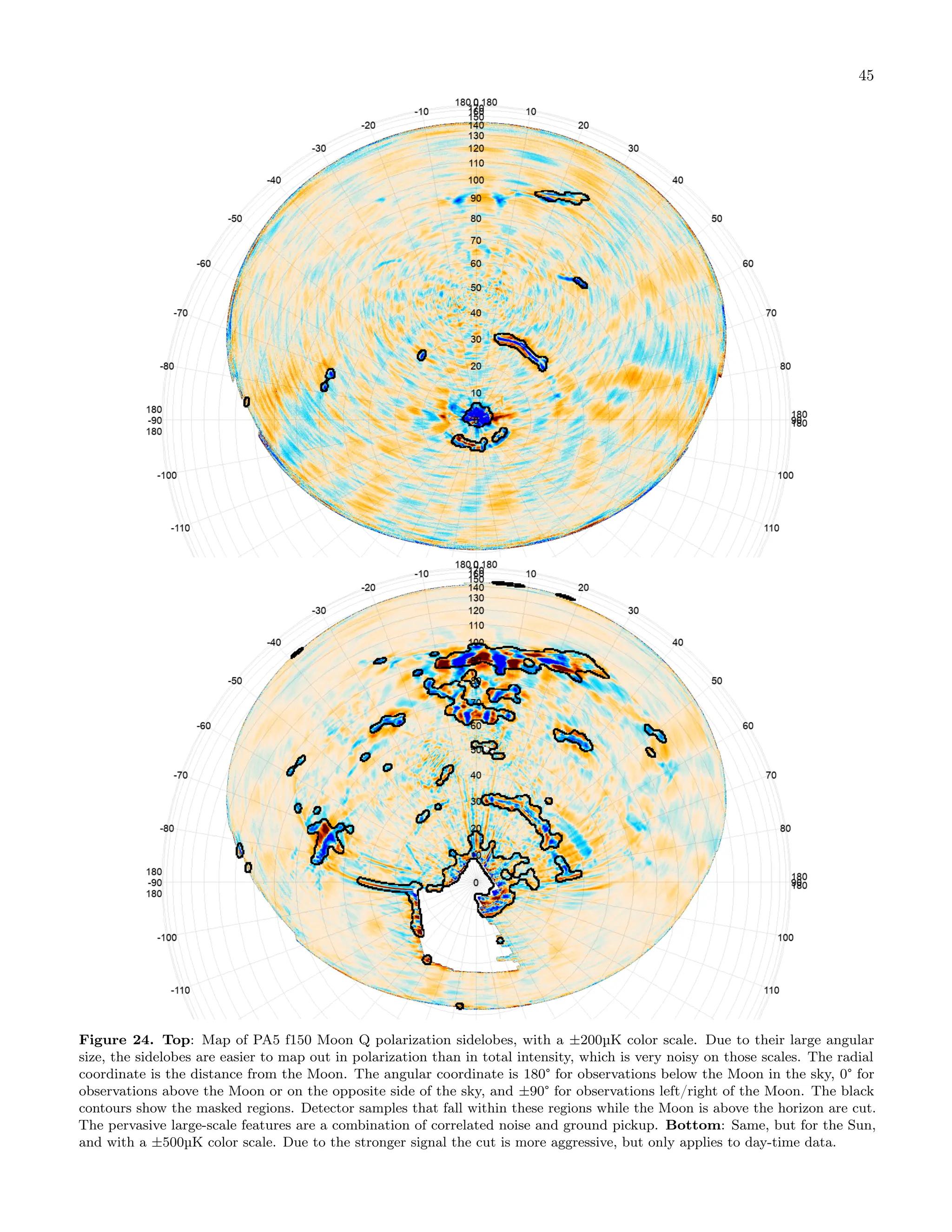 45
Figure 24. Top: Map of PA5 f150 Moon Q polarization sidelobes, with a ±200µK color scale. Due to their large angular
size, the sidelobes are easier to map out in polarization than in total intensity, which is very noisy on those scales. The radial
coordinate is the distance from the Moon. The angular coordinate is 180° for observations below the Moon in the sky, 0° for
observations above the Moon or on the opposite side of the sky, and ±90° for observations left/right of the Moon. The black
contours show the masked regions. Detector samples that fall within these regions while the Moon is above the horizon are cut.
The pervasive large-scale features are a combination of correlated noise and ground pickup. Bottom: Same, but for the Sun,
and with a ±500µK color scale. Due to the stronger signal the cut is more aggressive, but only applies to day-time data.
 