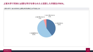 Ǵѧǽ˱ҪѧӤä줿Ȼش𤷤I95%
10
 