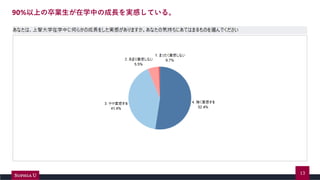 90%ϤIѧФγLgФƤ롣
13
 