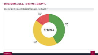 ȫĤNPS26.8Ŀˤ40ˤϽ줫
16
 