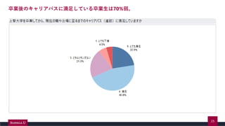 IΥꥢѥ˜㤷ƤI70%
25
 