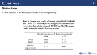 Kpgt 250317_JW_labseminar[KPGT: Knowledge-Guided Pre-training of Graph ...