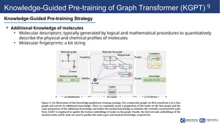 Kpgt 250317_JW_labseminar[KPGT: Knowledge-Guided Pre-training of Graph ...