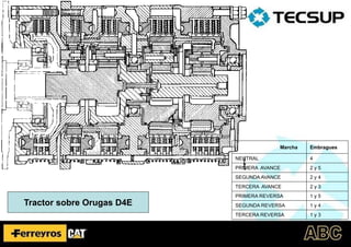 Marcha Embragues
NEUTRAL 4
PRIMERA AVANCE 2 y 5
SEGUNDA AVANCE 2 y 4
TERCERA AVANCE 2 y 3
PRIMERA REVERSA 1 y 5
SEGUNDA REVERSA 1 y 4
TERCERA REVERSA 1 y 3
Tractor sobre Orugas D4E
 