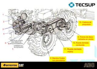 1
2
3
4
5
7.
8. Mandos finales
con planetarios
9. Frenos de disco
bañados en aceite
10. Cadena de
propulsión
11. Rueda dentada
motriz
12. Rueda dentada
conducida
6.
 