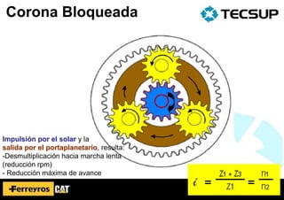 Impulsión por el solar y la
salida por el portaplanetario, resulta:
-Desmultiplicación hacia marcha lenta
(reducción rpm)
- Reducción máxima de avance
Corona Bloqueada
 