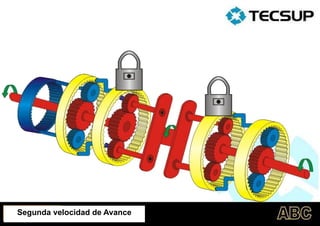 Segunda velocidad de Avance
 