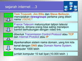 sejarah internet …3 
1979 Tom Truscott, Jim Ellis dan Steve Bellovin, 
menciptakan newsgroups pertama yang diberi 
nama USENET 
1981 France Telecom meluncurkan telpon televisi 
pertama, dimana orang bisa saling menelpon 
sambil berhubungan dengan video link. 
1982 dibentuk Transmission Control Protocol atau TCP 
dan Internet Protokol atau IP 
1984 diperkenalkan sistem nama domain, yang kini kita 
kenal dengan DNS atau Domain Name System. 
Komputer 1000 lebih 
1987 jumlah komputer 10 kali lipat (10.000 lebih ) 
 
