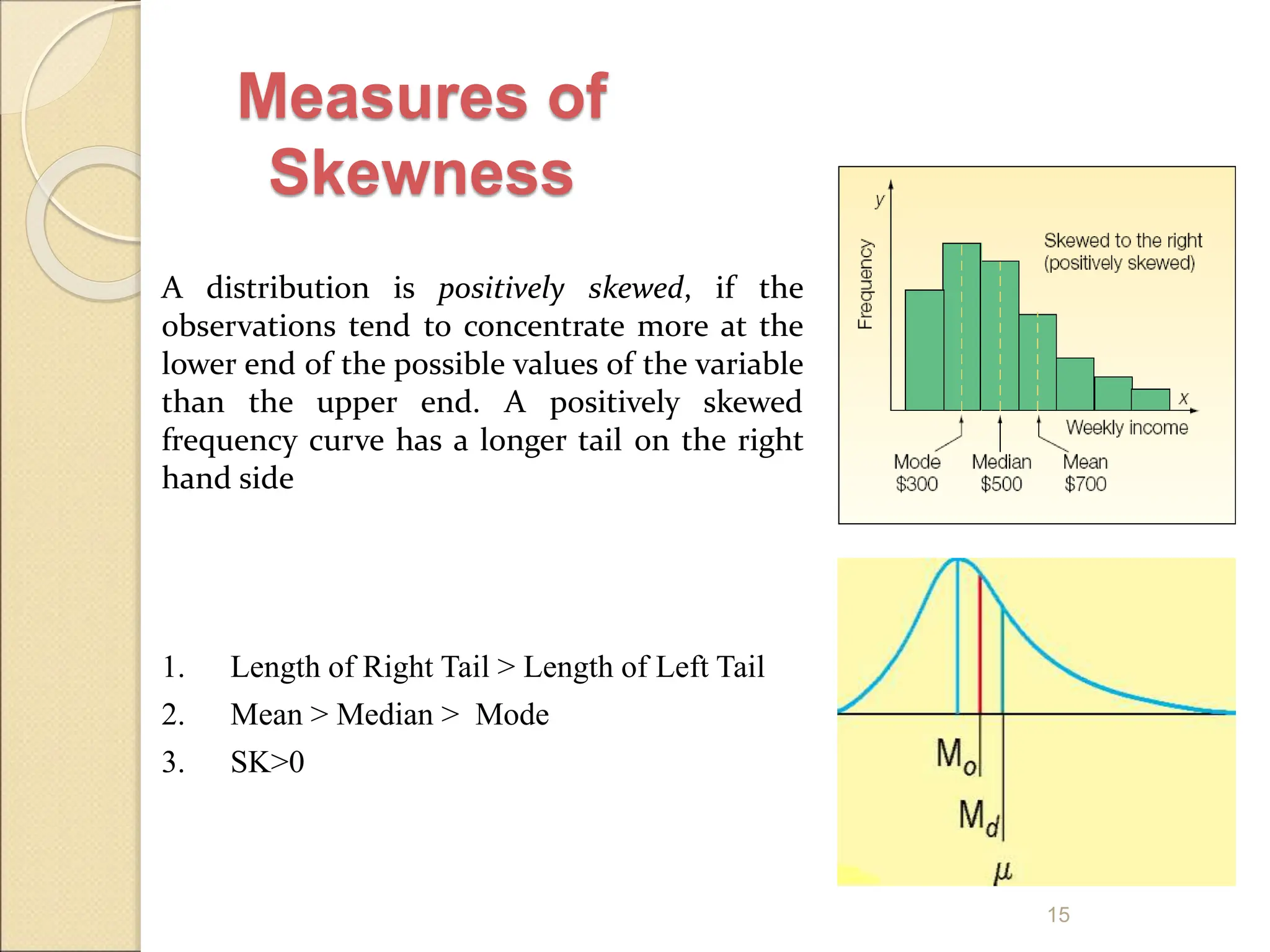 15
A distribution is positively skewed, if the
observations tend to concentrate more at the
lower end of the possible values of the variable
than the upper end. A positively skewed
frequency curve has a longer tail on the right
hand side
1. Length of Right Tail > Length of Left Tail
2. Mean > Median > Mode
3. SK>0
Measures of
Skewness
 