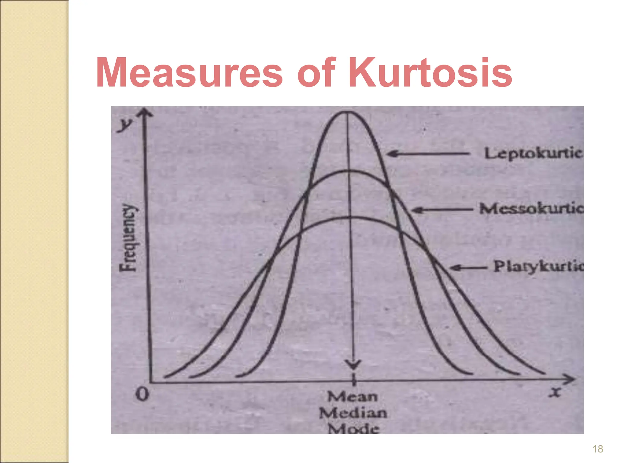 18
Measures of Kurtosis
 