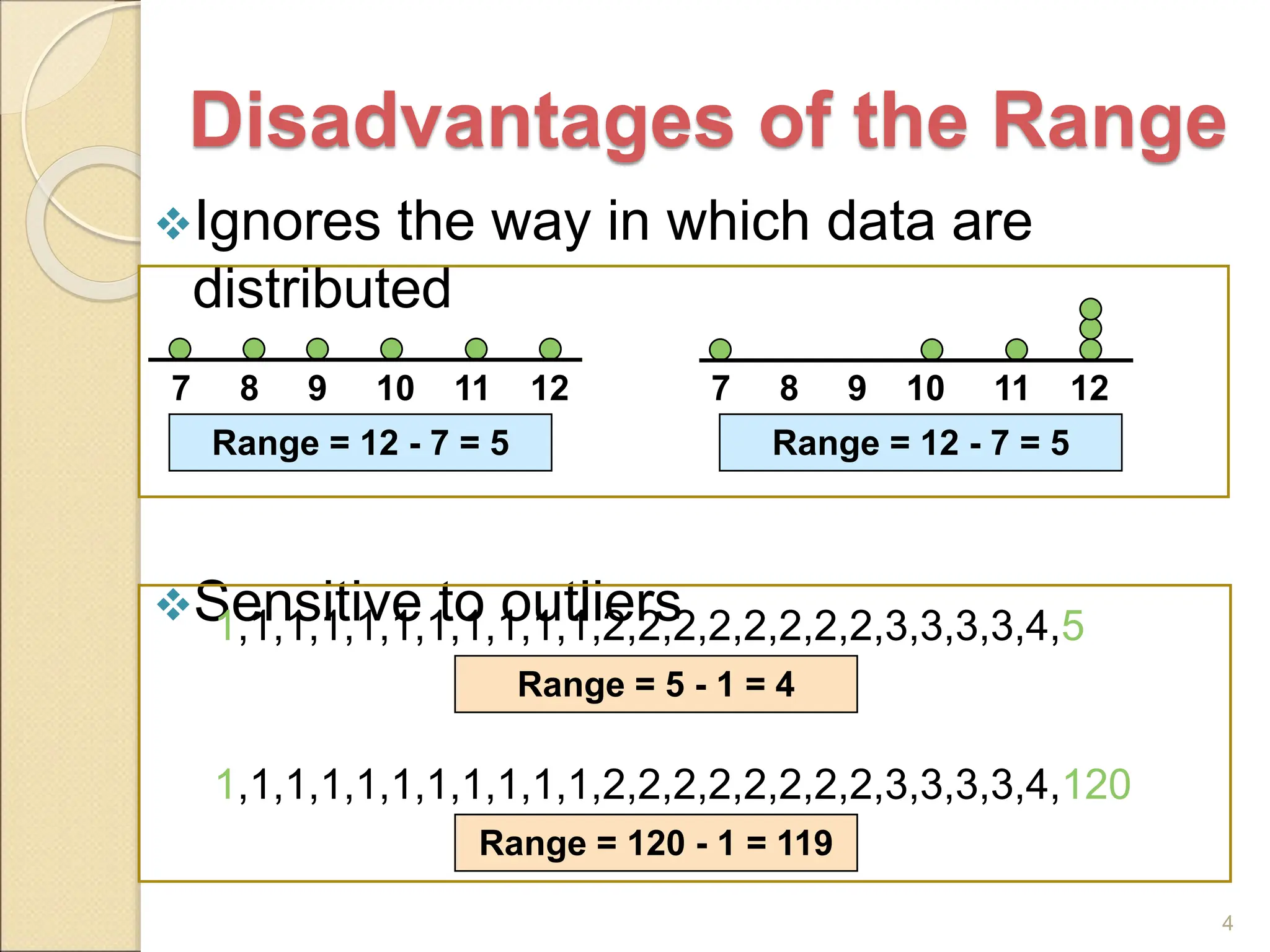 Disadvantages of the Range
Ignores the way in which data are
distributed
Sensitive to outliers
4
7 8 9 10 11 12
Range = 12 - 7 = 5
7 8 9 10 11 12
Range = 12 - 7 = 5
1,1,1,1,1,1,1,1,1,1,1,2,2,2,2,2,2,2,2,3,3,3,3,4,5
1,1,1,1,1,1,1,1,1,1,1,2,2,2,2,2,2,2,2,3,3,3,3,4,120
Range = 5 - 1 = 4
Range = 120 - 1 = 119
 