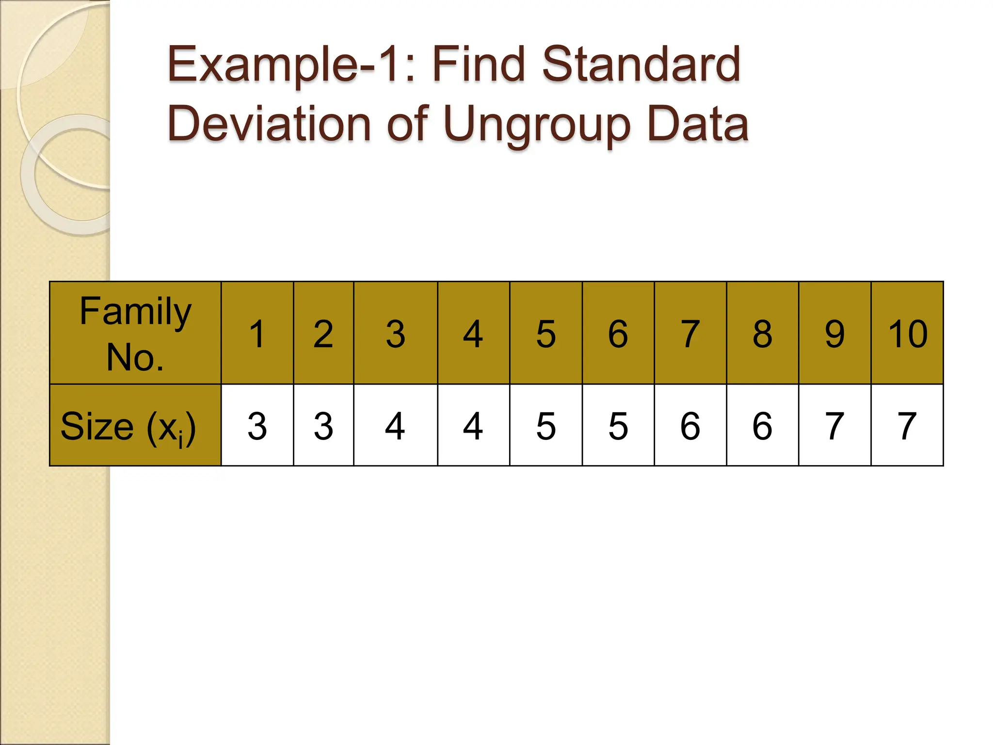 Example-1: Find Standard
Deviation of Ungroup Data
Family
No.
1 2 3 4 5 6 7 8 9 10
Size (xi) 3 3 4 4 5 5 6 6 7 7
 